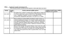 Prakses atskaite 'Kvalifikācijas prakses dienasgrāmata - atskaite', 3.