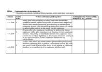 Prakses atskaite 'Kvalifikācijas prakses dienasgrāmata - atskaite', 4.