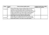 Prakses atskaite 'Kvalifikācijas prakses dienasgrāmata - atskaite', 5.