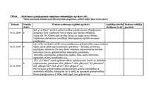 Prakses atskaite 'Kvalifikācijas prakses dienasgrāmata - atskaite', 6.