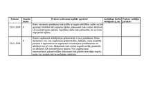 Prakses atskaite 'Kvalifikācijas prakses dienasgrāmata - atskaite', 7.