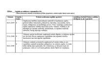 Prakses atskaite 'Kvalifikācijas prakses dienasgrāmata - atskaite', 8.