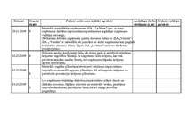 Prakses atskaite 'Kvalifikācijas prakses dienasgrāmata - atskaite', 9.