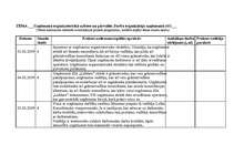 Prakses atskaite 'Kvalifikācijas prakses dienasgrāmata - atskaite', 10.