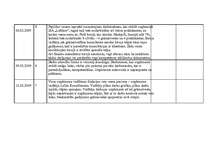 Prakses atskaite 'Kvalifikācijas prakses dienasgrāmata - atskaite', 11.