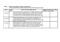 Prakses atskaite 'Kvalifikācijas prakses dienasgrāmata - atskaite', 12.