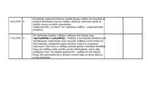 Prakses atskaite 'Kvalifikācijas prakses dienasgrāmata - atskaite', 13.