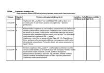 Prakses atskaite 'Kvalifikācijas prakses dienasgrāmata - atskaite', 14.