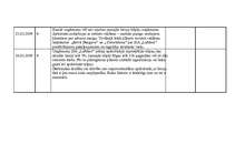 Prakses atskaite 'Kvalifikācijas prakses dienasgrāmata - atskaite', 15.