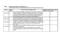 Prakses atskaite 'Kvalifikācijas prakses dienasgrāmata - atskaite', 16.