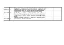 Prakses atskaite 'Kvalifikācijas prakses dienasgrāmata - atskaite', 17.