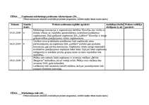 Prakses atskaite 'Kvalifikācijas prakses dienasgrāmata - atskaite', 18.