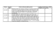 Prakses atskaite 'Kvalifikācijas prakses dienasgrāmata - atskaite', 19.