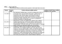 Prakses atskaite 'Kvalifikācijas prakses dienasgrāmata - atskaite', 21.