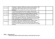 Prakses atskaite 'Kvalifikācijas prakses dienasgrāmata - atskaite', 22.