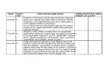 Prakses atskaite 'Kvalifikācijas prakses dienasgrāmata - atskaite', 23.