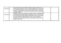 Prakses atskaite 'Kvalifikācijas prakses dienasgrāmata - atskaite', 24.