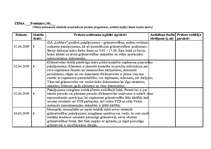 Prakses atskaite 'Kvalifikācijas prakses dienasgrāmata - atskaite', 25.