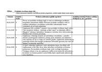 Prakses atskaite 'Kvalifikācijas prakses dienasgrāmata - atskaite', 26.