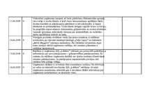 Prakses atskaite 'Kvalifikācijas prakses dienasgrāmata - atskaite', 27.