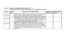 Prakses atskaite 'Kvalifikācijas prakses dienasgrāmata - atskaite', 28.