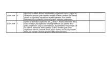 Prakses atskaite 'Kvalifikācijas prakses dienasgrāmata - atskaite', 29.