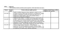 Prakses atskaite 'Kvalifikācijas prakses dienasgrāmata - atskaite', 30.