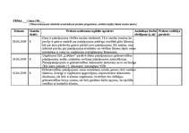 Prakses atskaite 'Kvalifikācijas prakses dienasgrāmata - atskaite', 32.