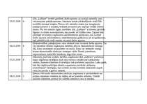 Prakses atskaite 'Kvalifikācijas prakses dienasgrāmata - atskaite', 33.