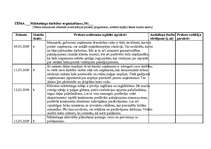 Prakses atskaite 'Kvalifikācijas prakses dienasgrāmata - atskaite', 34.