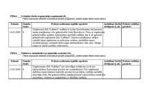 Prakses atskaite 'Kvalifikācijas prakses dienasgrāmata - atskaite', 35.