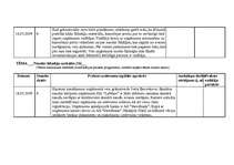 Prakses atskaite 'Kvalifikācijas prakses dienasgrāmata - atskaite', 36.