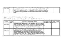 Prakses atskaite 'Kvalifikācijas prakses dienasgrāmata - atskaite', 37.