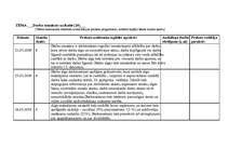 Prakses atskaite 'Kvalifikācijas prakses dienasgrāmata - atskaite', 39.