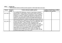 Prakses atskaite 'Kvalifikācijas prakses dienasgrāmata - atskaite', 41.