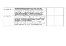 Prakses atskaite 'Kvalifikācijas prakses dienasgrāmata - atskaite', 42.