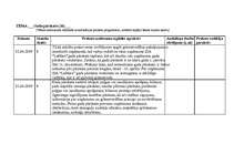 Prakses atskaite 'Kvalifikācijas prakses dienasgrāmata - atskaite', 43.