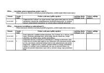 Prakses atskaite 'Kvalifikācijas prakses dienasgrāmata - atskaite', 44.