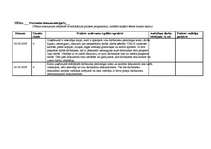 Prakses atskaite 'Kvalifikācijas prakses dienasgrāmata - atskaite', 46.