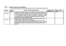 Prakses atskaite 'Kvalifikācijas prakses dienasgrāmata - atskaite', 47.