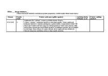 Prakses atskaite 'Kvalifikācijas prakses dienasgrāmata - atskaite', 48.