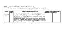 Prakses atskaite 'Kvalifikācijas prakses dienasgrāmata - atskaite', 51.