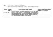 Prakses atskaite 'Kvalifikācijas prakses dienasgrāmata - atskaite', 52.