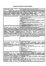 Konspekts 'Atbildes uz jautājumiem kursā - konstitucionālās tiesības', 1.