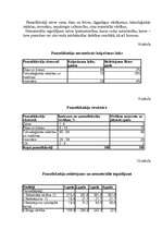 Biznesa plāns 'Būvražošanas plānošana un prognozēšana', 11.