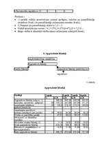 Biznesa plāns 'Būvražošanas plānošana un prognozēšana', 12.