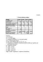 Biznesa plāns 'Būvražošanas plānošana un prognozēšana', 14.