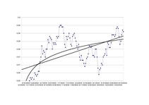 Konspekts 'Dolāra kursa prognoze', 1.
