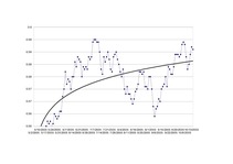 Konspekts 'Dolāra kursa prognoze', 2.