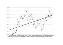 Konspekts 'Dolāra kursa prognoze', 3.